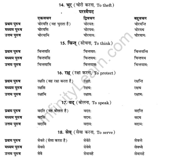 NCERT Solutions for Class 9th Sanskrit Chapter 6 Varthmankalah 4