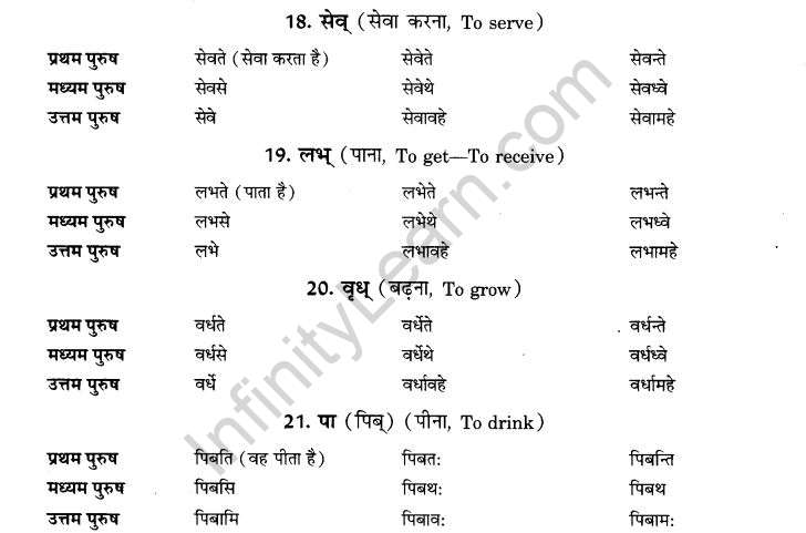 NCERT Solutions for Class 9th Sanskrit Chapter 6 Varthmankalah 5