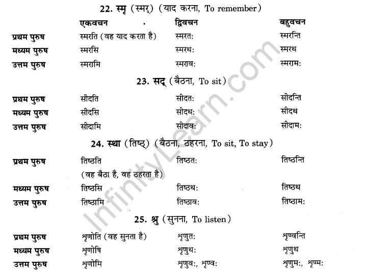 NCERT Solutions for Class 9th Sanskrit Chapter 6 Varthmankalah 6