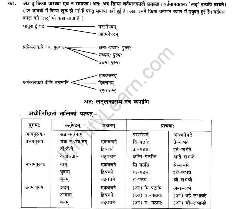 NCERT Solutions for Class 9th Sanskrit Chapter 6 Varthmankalah 8