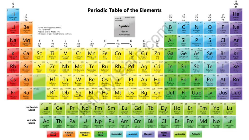 Group 13 Elements
