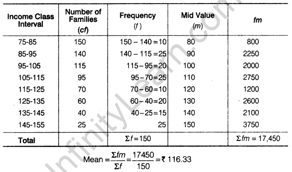 Statistics for Economics Class 11 NCERT Solutions Chapter 5 Measures of Central Tendency Q6.1