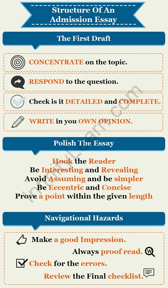 Structure of an Admission Essay