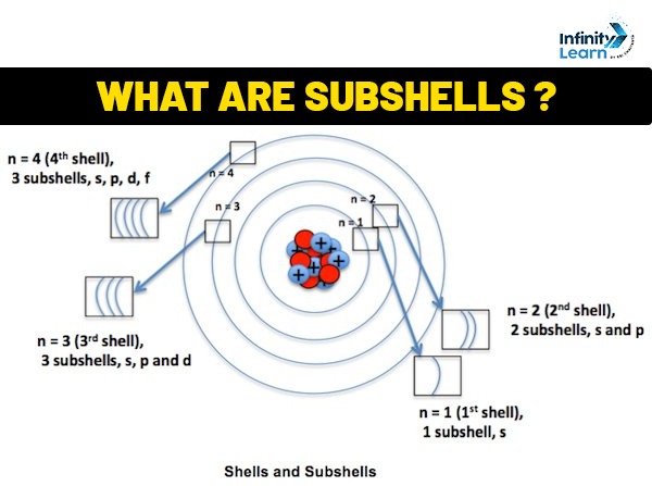 What are Subshells 