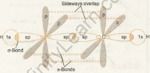 Structure of triple bond