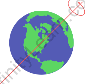 rotating earth given as Fig. 17.3 mark the position of the pole star.