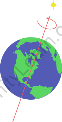 The position of the pole star is at the top of the rotating Earth.