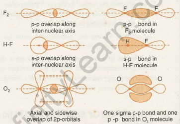 Triple bond structure