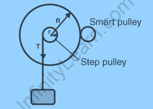 Moment Of Inertia Of Flywheel - JEE - Infinity Learn By Sri Chaitanya ...