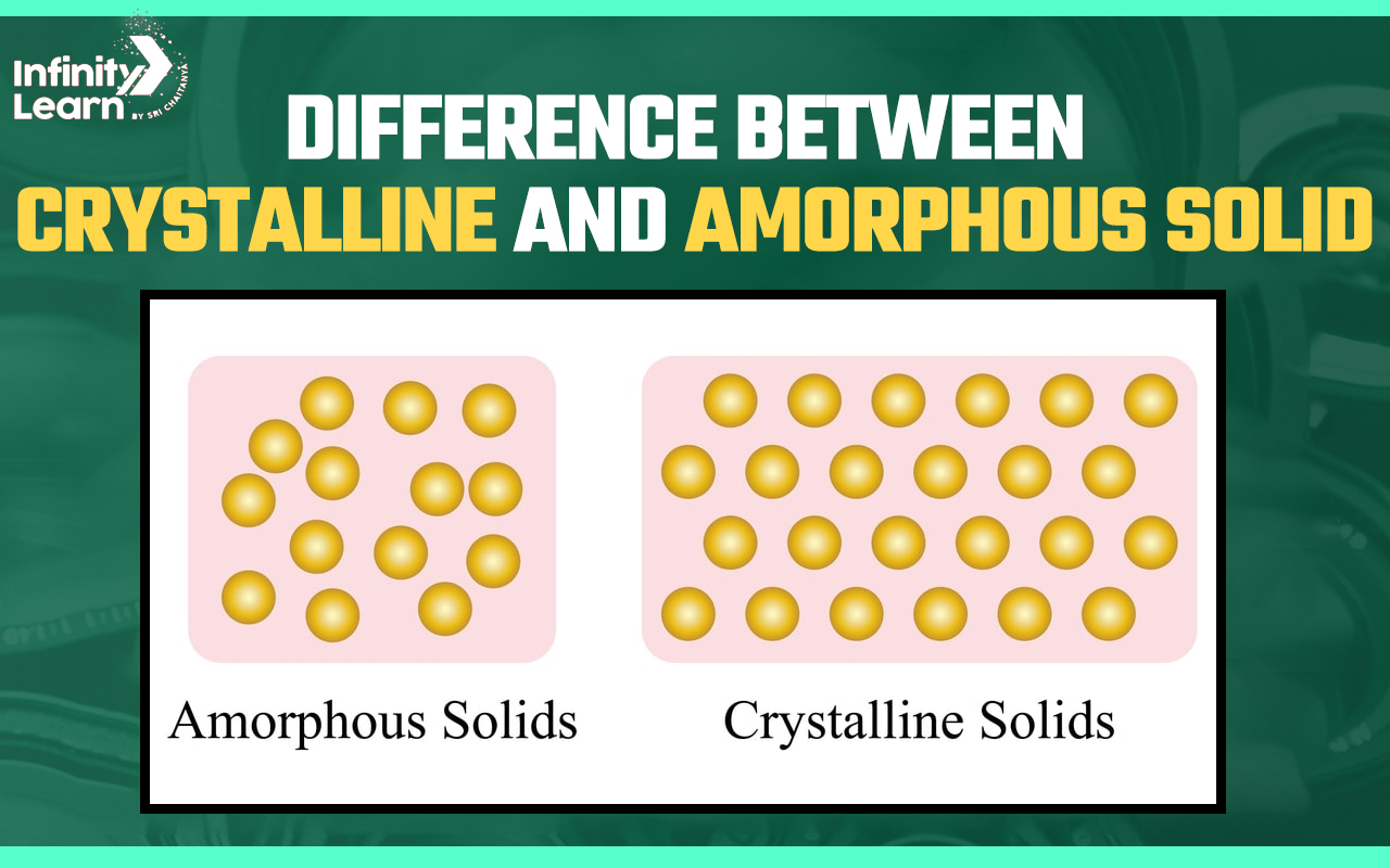 Difference Between Crystalline and Amorphous Solid