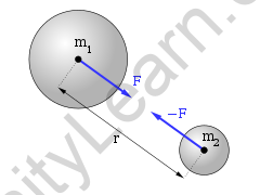 Universal Gravitational Constant