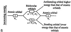 interference of 2 atomic wave