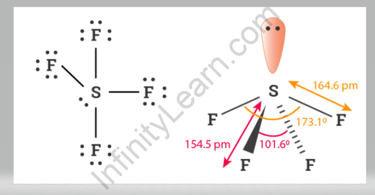 Hybridization Of Sf4 Infinity Learn By Sri Chaitanya 