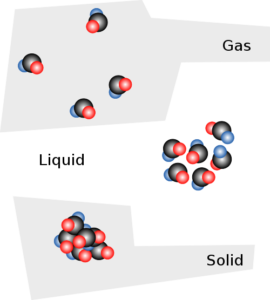 Properties of Solids and Liquids