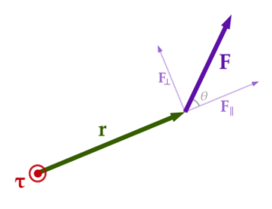 dimensions of torque