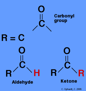 Nature of Carbonyl Group for NEET 2025- Infinity Learn