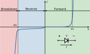 Forward and Reverse Bias