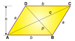 Area of Parallelogram