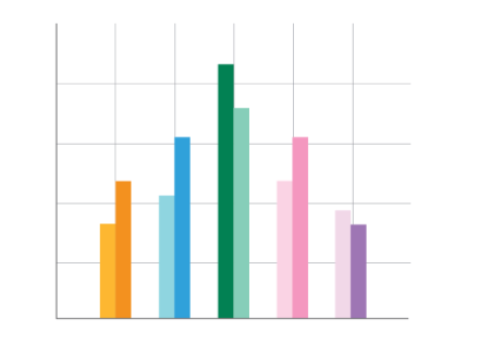 Bar Graph