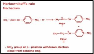 Markownikoffs and Peroxide Effect