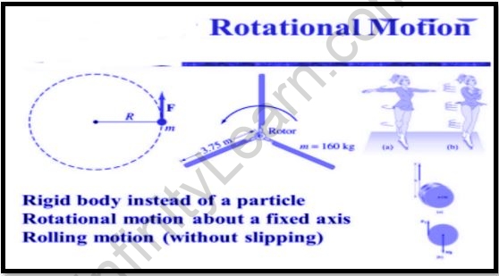 Important Topic Of Physics: Rotational Motion - Infinity Learn