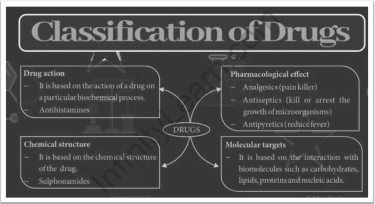 Medicinal chemistry