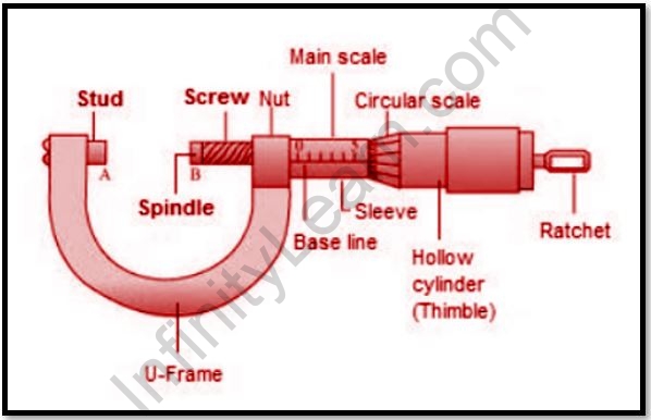 To measure the diameter and volume of a given wire using a screw gauge   Notes For Free