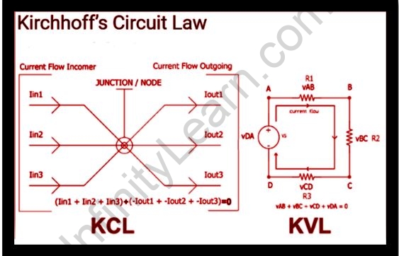 Kirchhoff’s Laws and their Applications