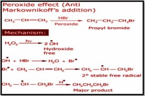 Markownikoffs and Peroxide Effect