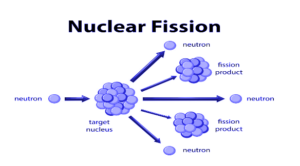 Nuclear Fission