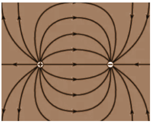 Electric Field