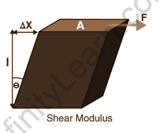 Dimensions of Modulus Of Rigidity