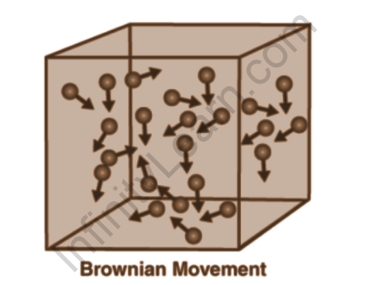 brownian-movement-infinity-learn-by-sri-chaitanya