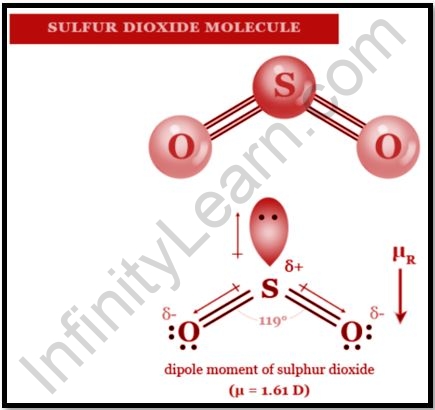 Uses of Sulphur Dioxide