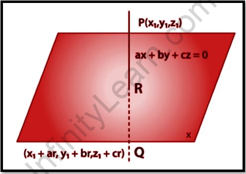 image of a point in a plane formula