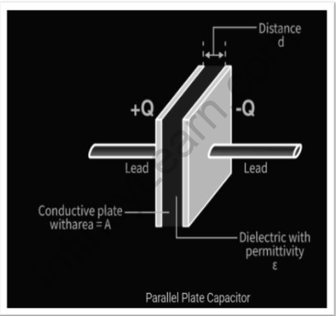 Capacitance of a Parallel Plate Capacitor