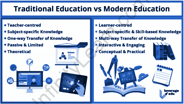 Traditional vs Modern education