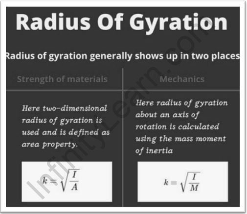 Radius of Gyration