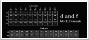 D and F Block Elements