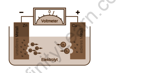 emf of a cell