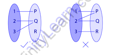 Functions And Its Types