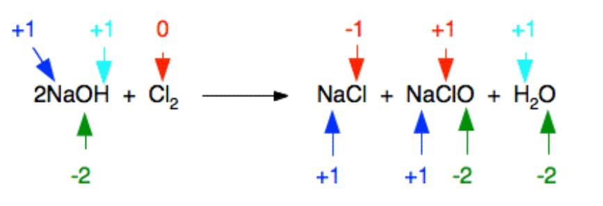 Chlorine and Sodium Hydroxide equation