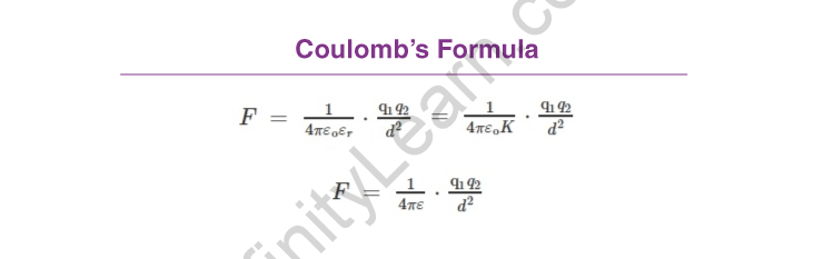 Coulomb’s Law Formula