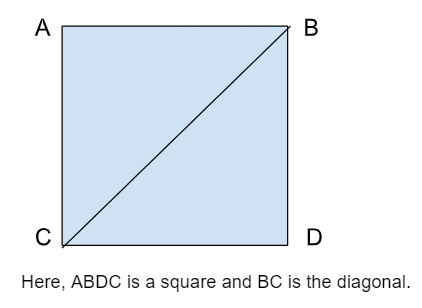 Diagonals in a Quadrilateral