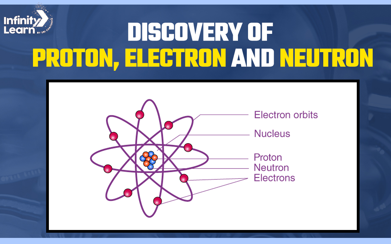 Discovery of Proton, Electron and Neutron