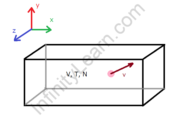 Gas Laws Chemistry