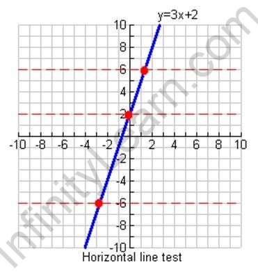 Inverse functions-mathematics - Infinity Learn by Sri Chaitanya