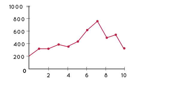 Line Graph