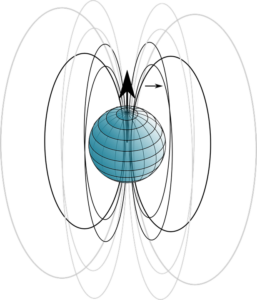 Dimensions of Permeability