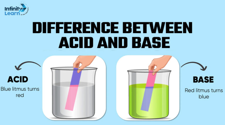 Difference Between Acid and Base: Properties and Types